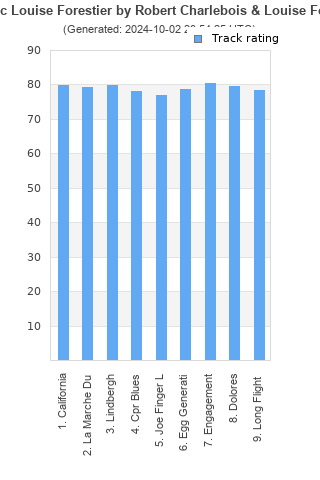 Track ratings