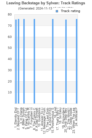 Track ratings