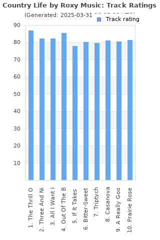 Track ratings