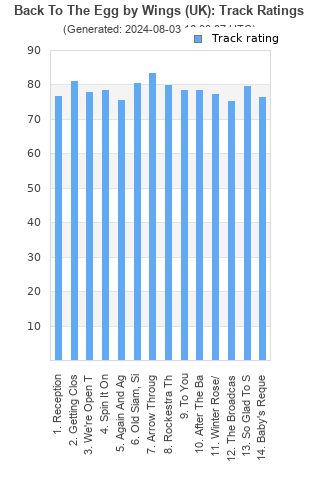 Track ratings