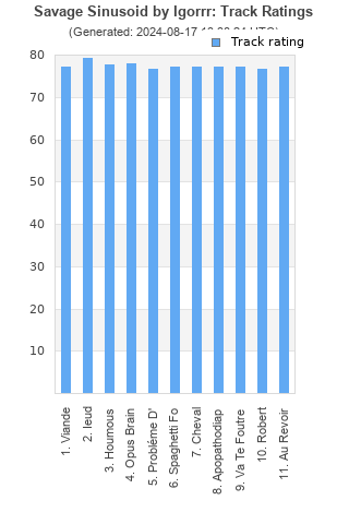 Track ratings