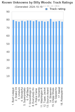 Track ratings