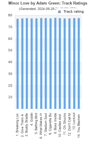 Track ratings