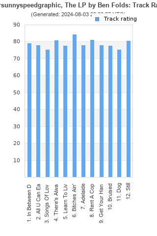 Track ratings