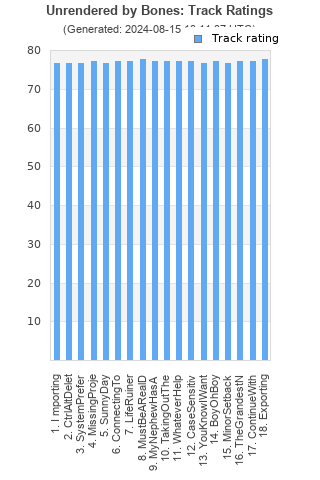 Track ratings