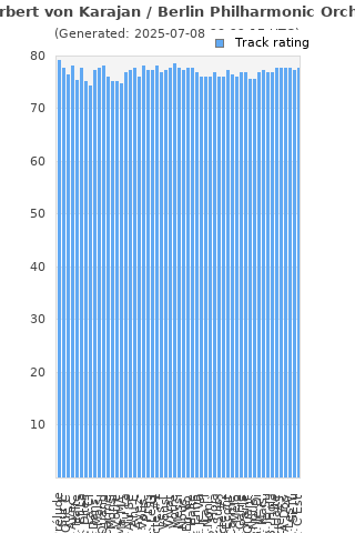 Track ratings