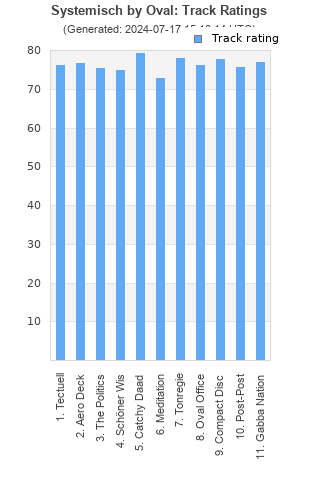 Track ratings