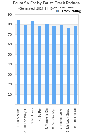 Track ratings