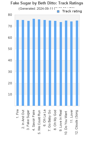 Track ratings