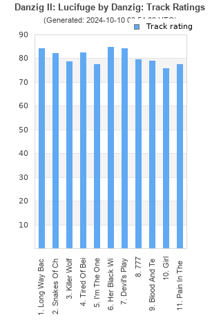 Track ratings