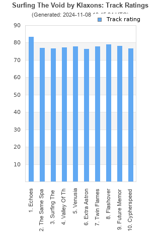 Track ratings