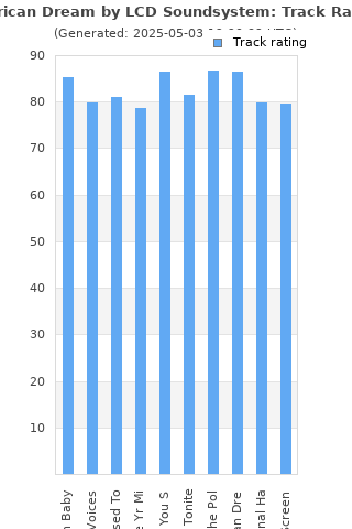 Track ratings