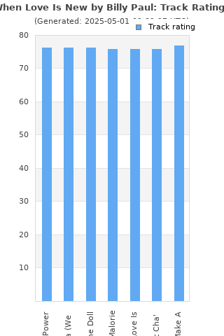 Track ratings
