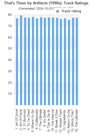 Track ratings