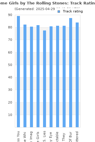 Track ratings