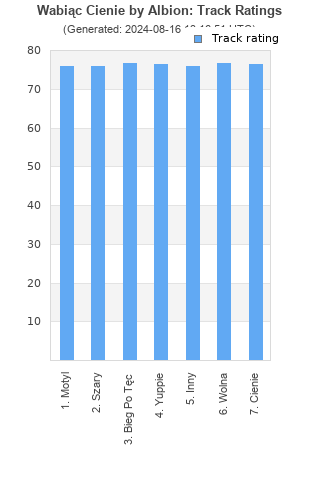 Track ratings