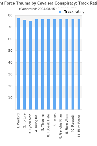 Track ratings