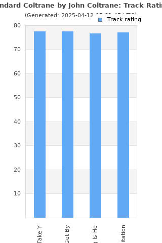 Track ratings