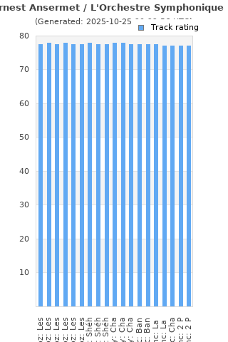Track ratings