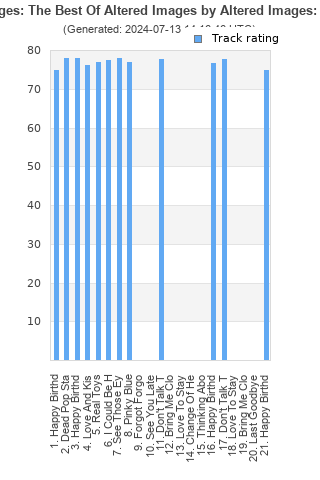 Track ratings