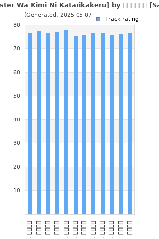 Track ratings