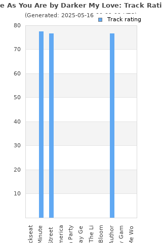 Track ratings