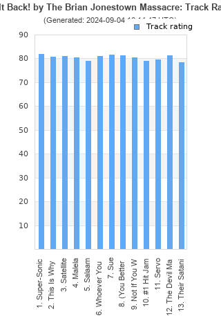 Track ratings