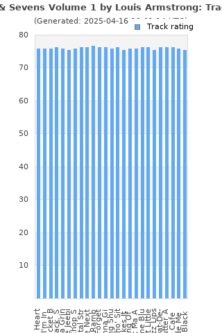 Track ratings