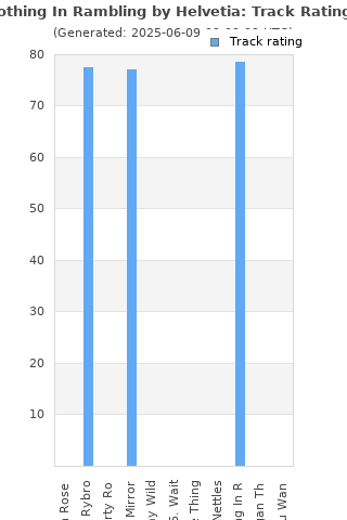 Track ratings