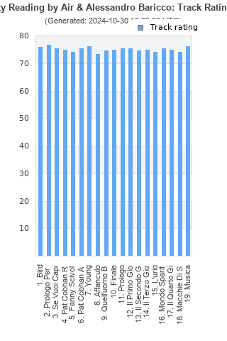 Track ratings