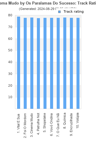 Track ratings