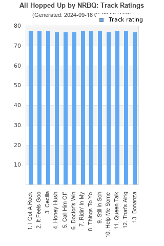 Track ratings