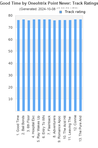 Track ratings