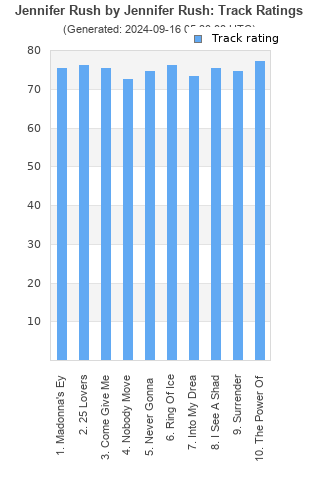 Track ratings