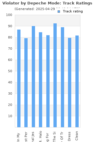 Track ratings