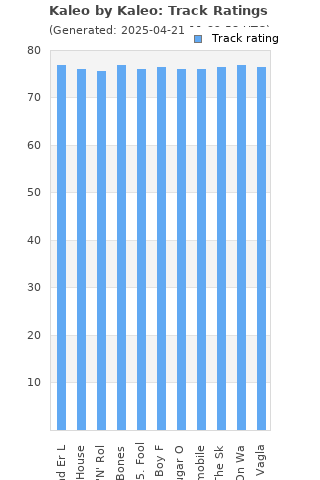 Track ratings