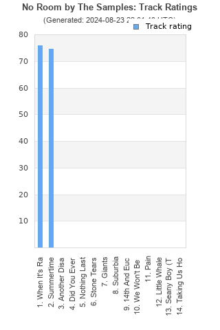 Track ratings