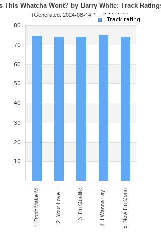 Track ratings