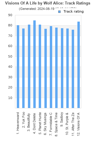 Track ratings