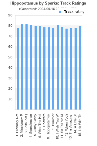 Track ratings