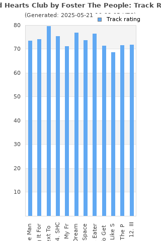Track ratings