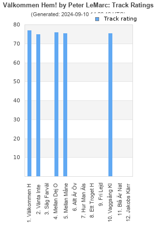 Track ratings