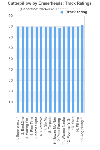 Track ratings