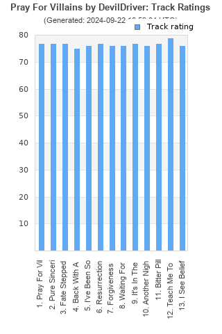 Track ratings