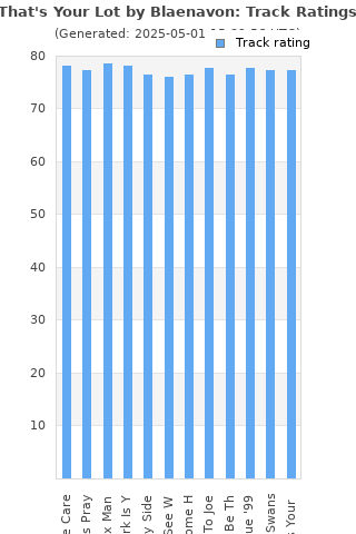 Track ratings