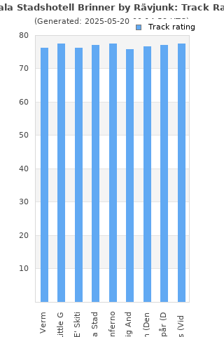 Track ratings
