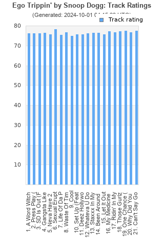 Track ratings