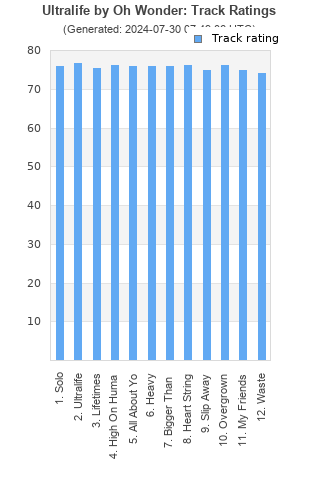 Track ratings