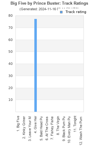 Track ratings