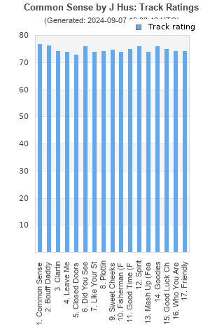 Track ratings